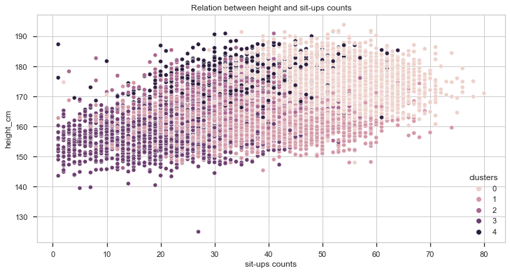 height-sit-ups counts